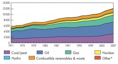 world-primary-energy-supply.jpg